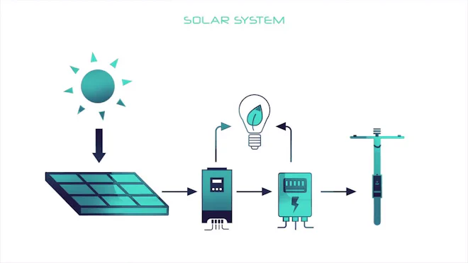 Solar Panel Installation Animation Animated Solar Installation
