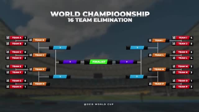 Sports Bracket: After Effects Templates