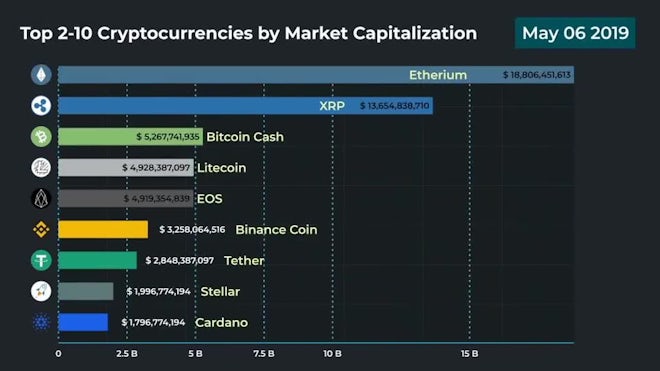 Smart Graph Freebies template preview