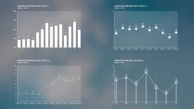 Animated Charts After Effects