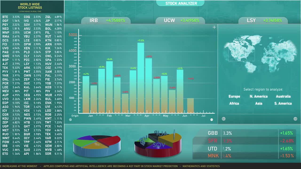 Stock Market Mock-Up - Stock Motion Graphics | Motion Array