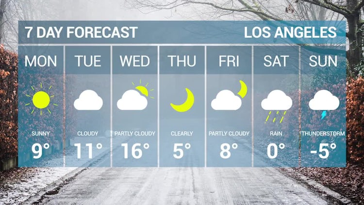 Simple & Modern Lower Thirds - Motion Graphics Templates ... Weather Forecast Pack - Motion Graphics Templates | Motion ...